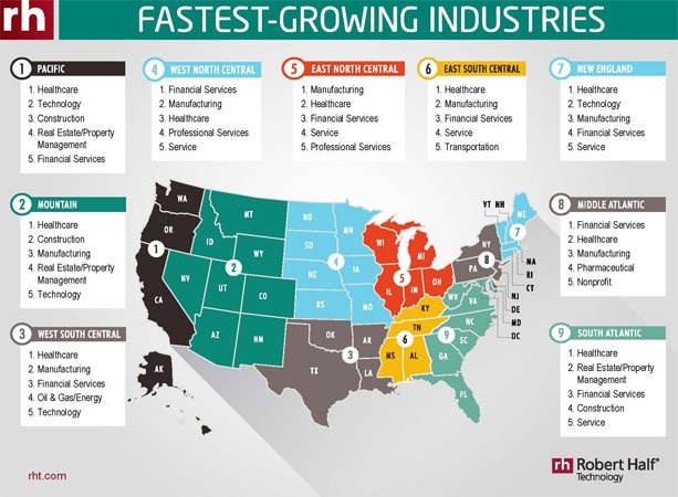 Fastest Growing Clusters Per State